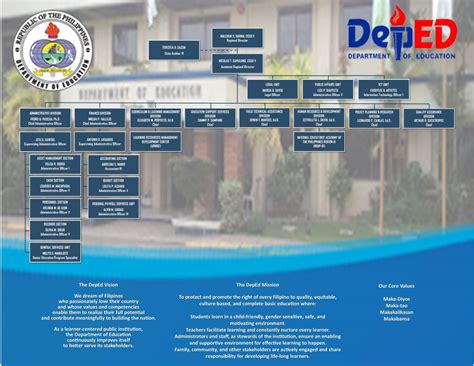Deped Directory (Region 3) .